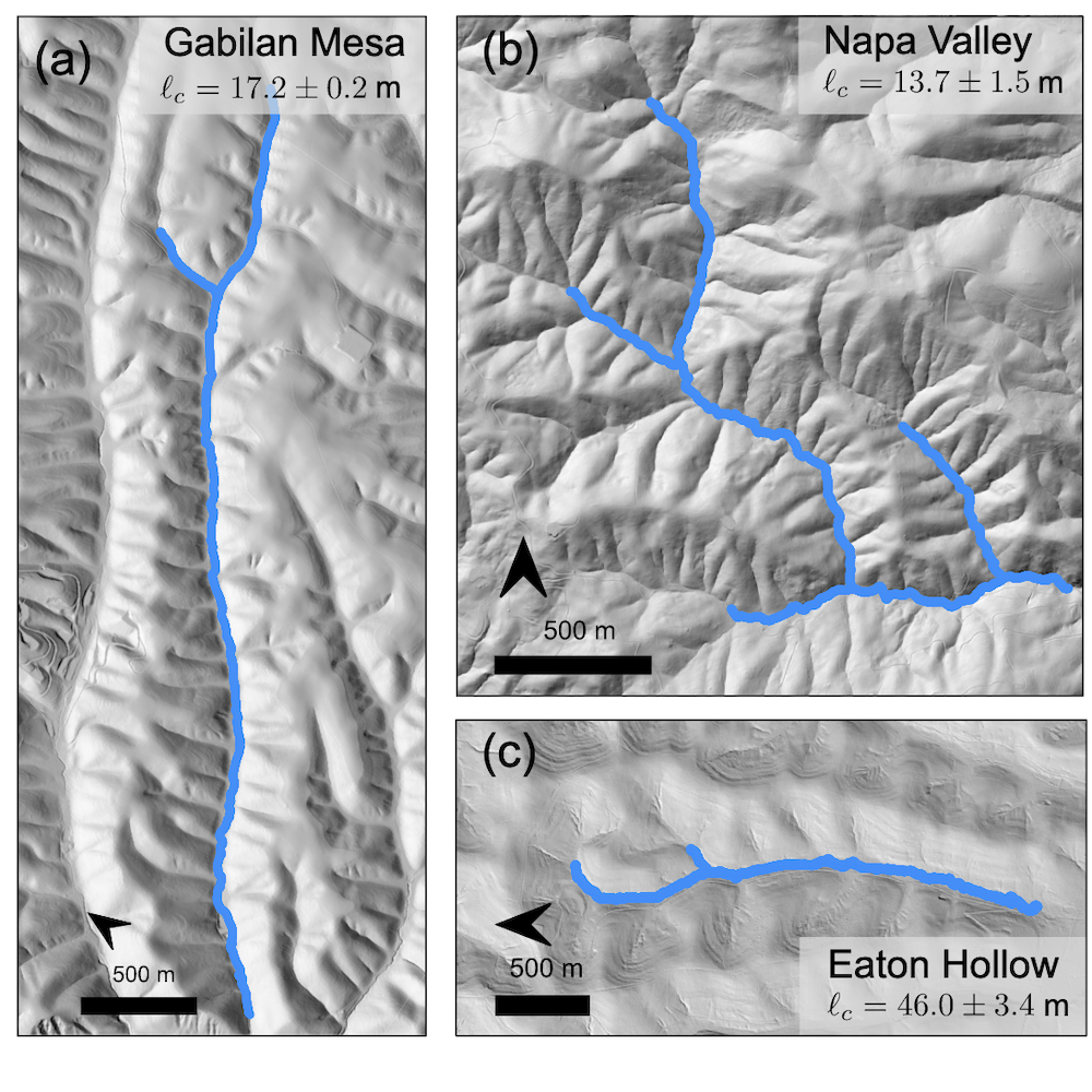 Channel-hillslope coupling