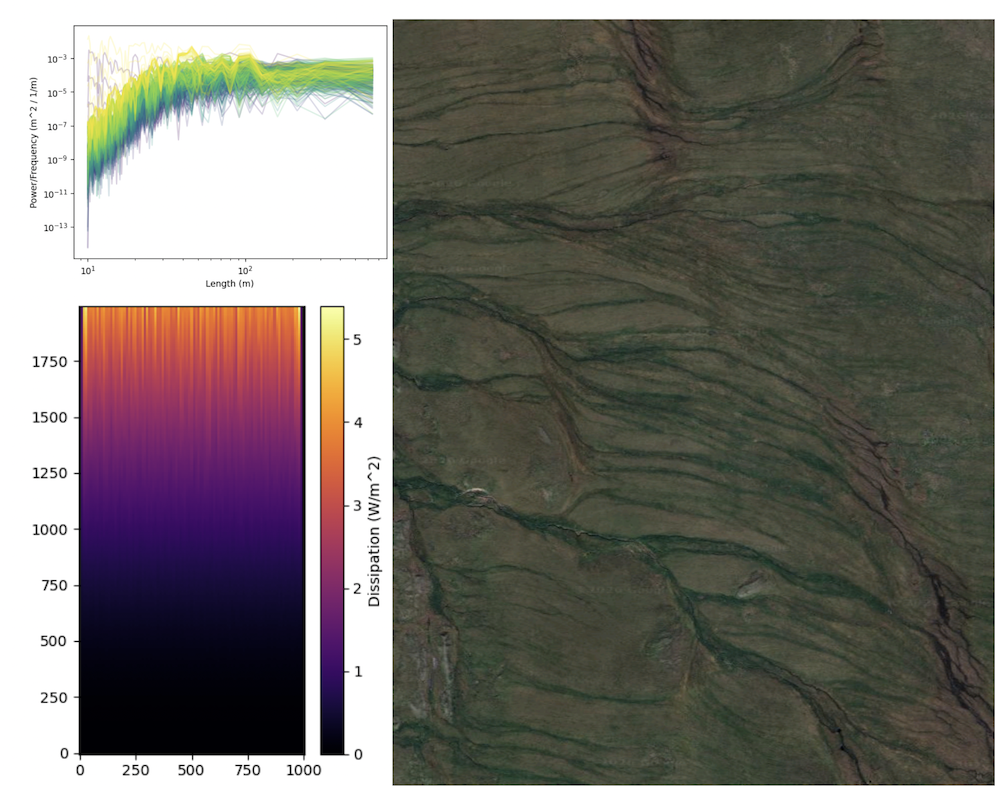 Groundwater and landscape change in cold regions